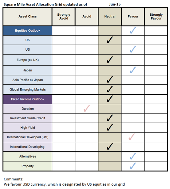 Square Mile Asset Allocation Grid updated as of June 2015