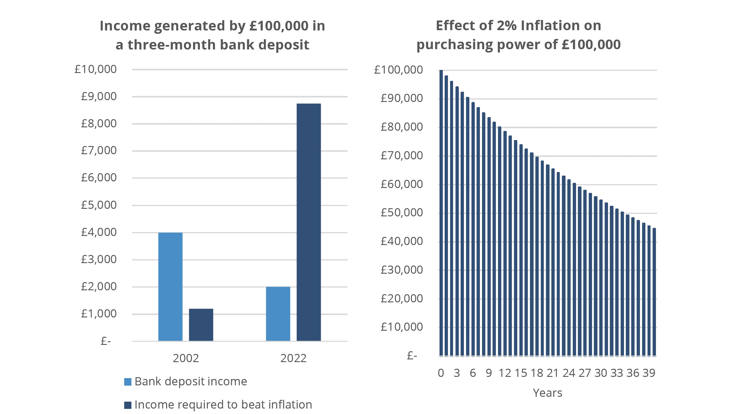 Income-inflation-202...